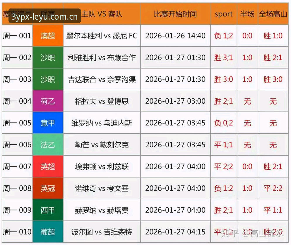 一个只踢了64分钟的球员，凭什么还能站上世界杯赛场？