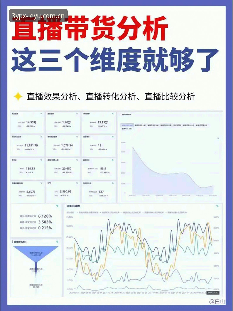 乐鱼体育数据平台常见问题 直播vs数据回溯:乐鱼体育数据平台常见问题解决手册