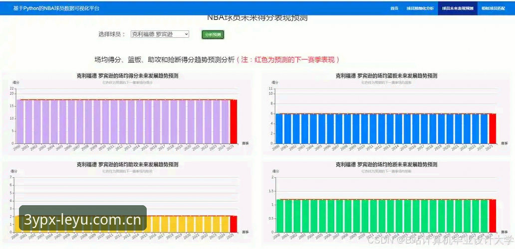 乐鱼体育数据平台功能详解：从"看数据"到"用数据"的深度分析